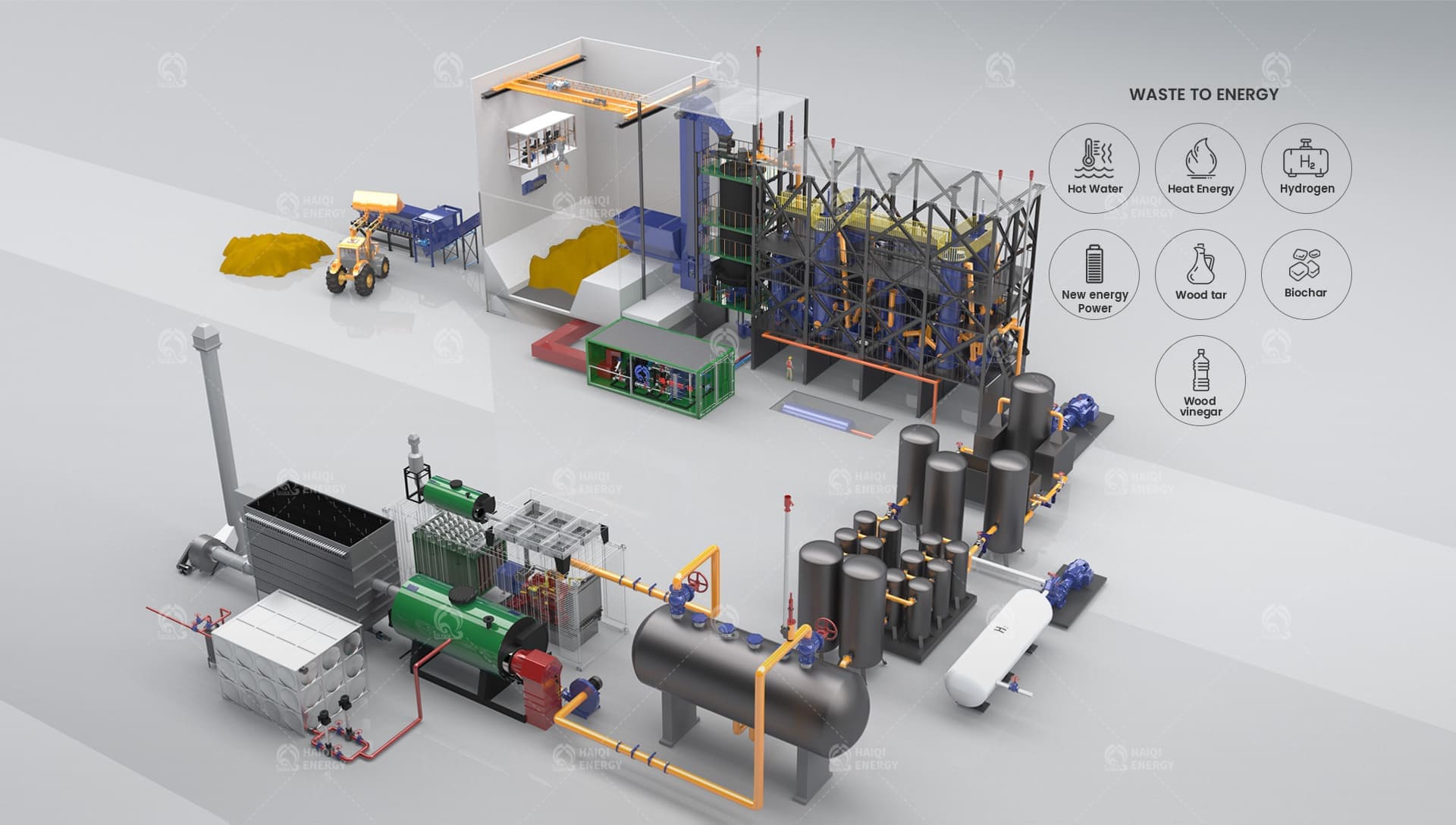 Biomass Gasification System for Hydrogen
